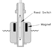 Float Switch Cross Section